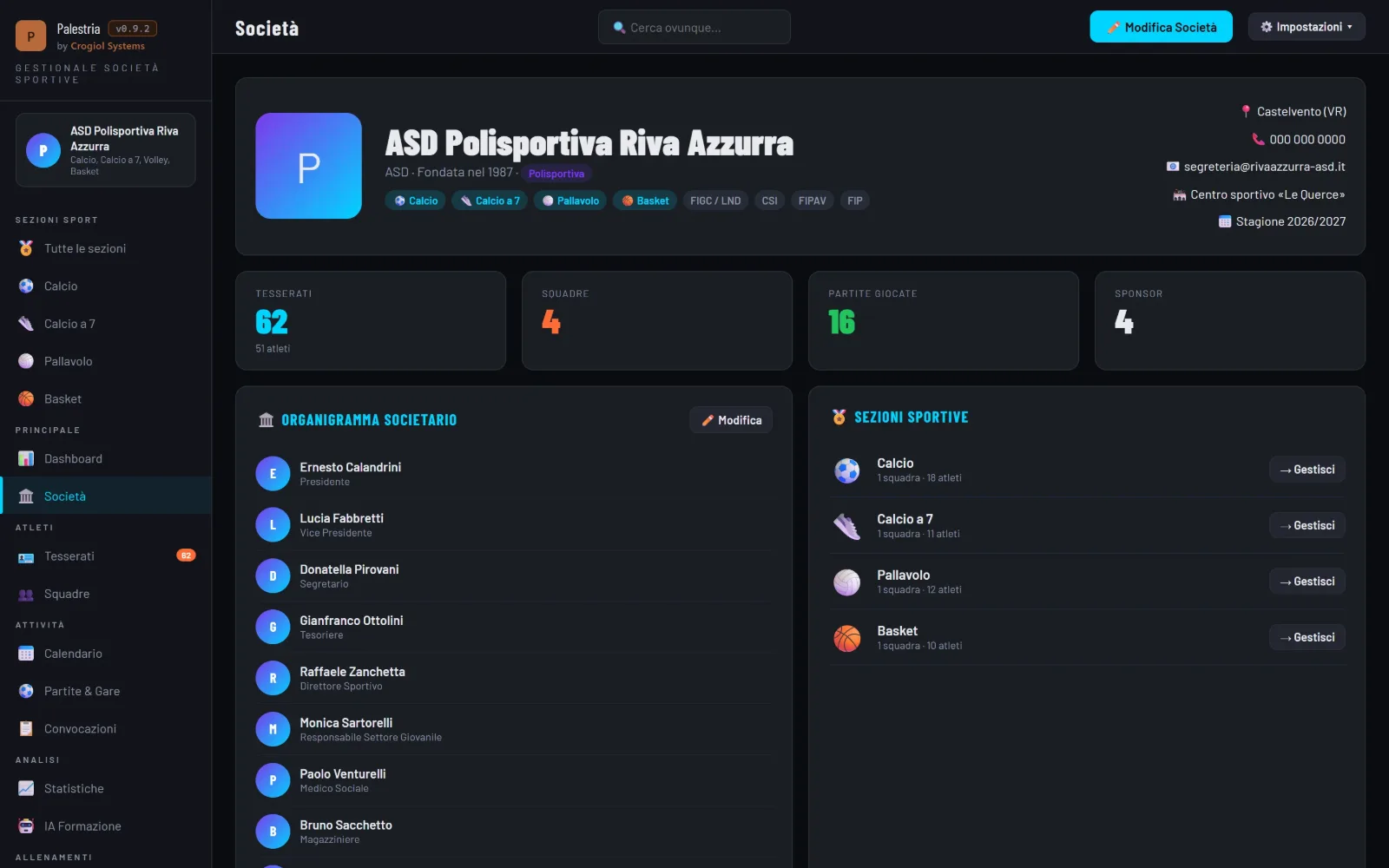 Palestria: Società e organigramma
