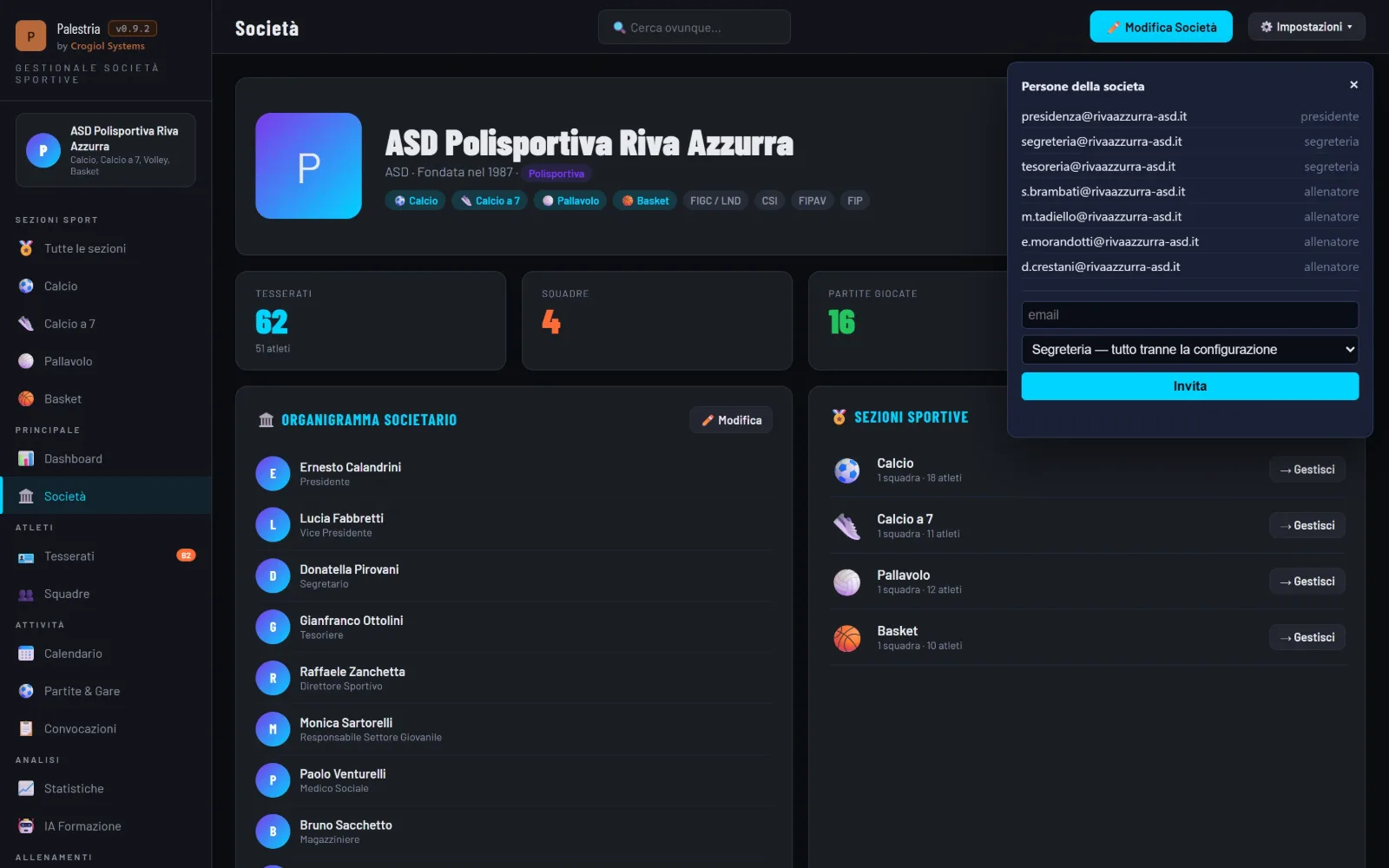 Palestria: Persone e ruoli