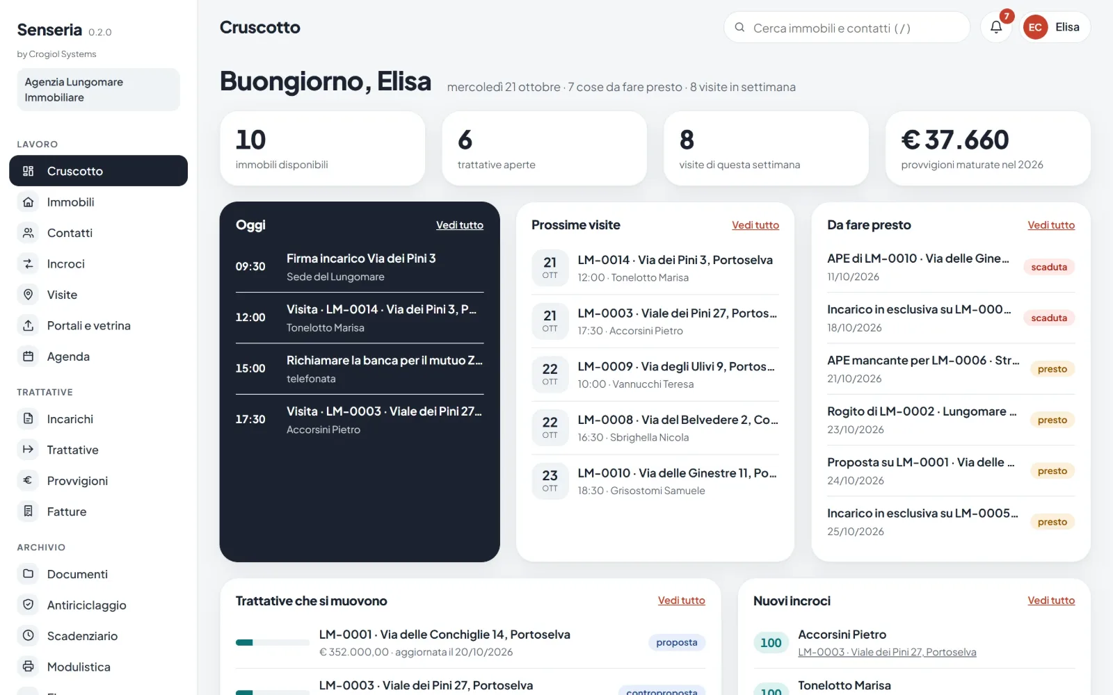 Senseria: il cruscotto dell'agenzia